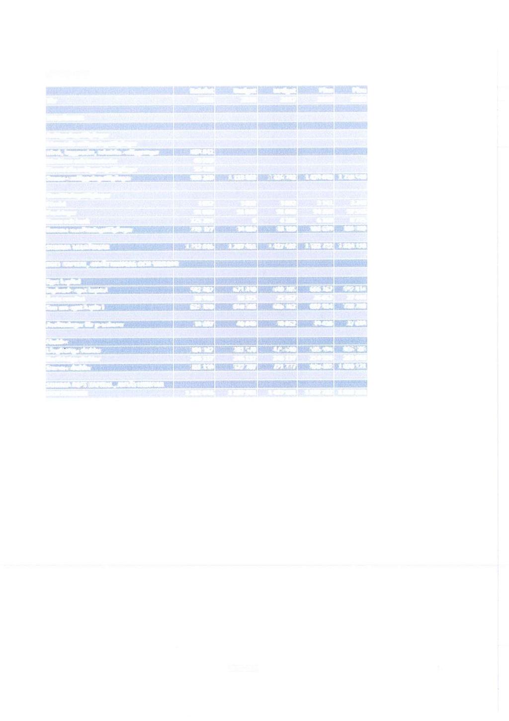 Balansräkning Tkr Bokflut 2015 2016 2018 2019 TILLGÅNGAR Anläggningstillgångar Materiella anläggningstillgångar Mark, byggnader, tekniska anläggningar Maskiner och inventarier Finansiella