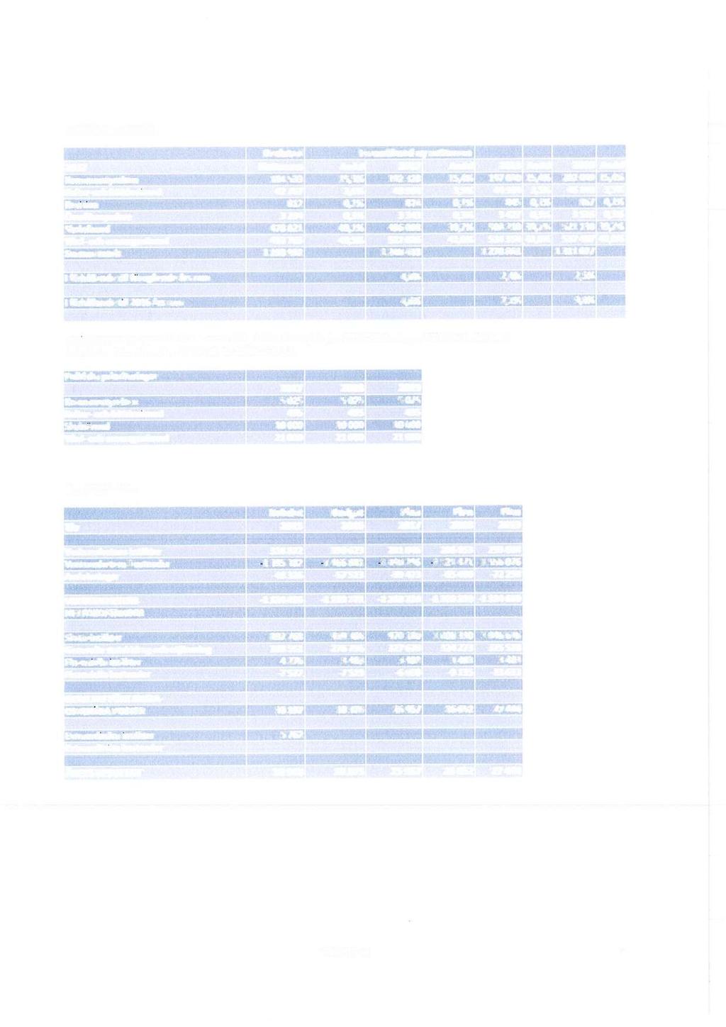 FördelningNämnder Kommunstyrelsen Kultur-och fritidsnämnd Revision Överförmyndare Skolnämnd Vård- och omsorgsnämnd Summa totalt Beslutad Nettoram 184 533 42 767 812 3 294 478821 483 765 1 193992