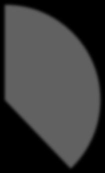 Nyckeltal Kostnadsfördelning 2016 2015 Driftkostnader 4 084 573 8 943 789