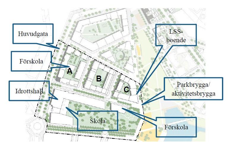 Sida 6 (12) säkerställa funktioner som skolor och förskolor anges vara en viktig del i stadsutvecklingen. Gällande detaljplaner Detaljplan för Årstafältet m.m. (Dp 93045) anger ändamålet park, kontor/lager samt idrott.