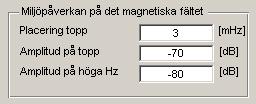 till. Placering topp anger var i frekvensspektrumet som den karaktäristiska toppen kommer att ligga.
