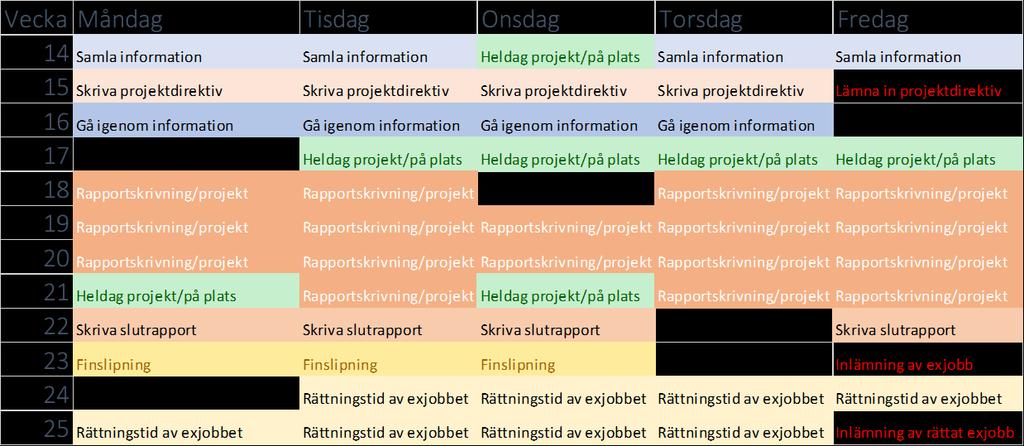 när jag senare fortsätter med det här projektet över sommaren så kommer jag kunna använda mig av ännu bättre laserdata för att förbättra vissa byggnader.