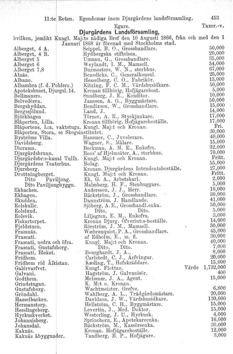 l1:te Roten. Egendomar inom Djurgårdens landsförsamling. 453 Egare. 'I'axer.-v.