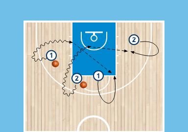 skjuta. Efter att spelaren har fångat bollen i balans dribblar spelaren genom 3- sekundersområdet ut till trepoängslinjen. Spelaren som passat rör sig ut till trepoängslinjen.