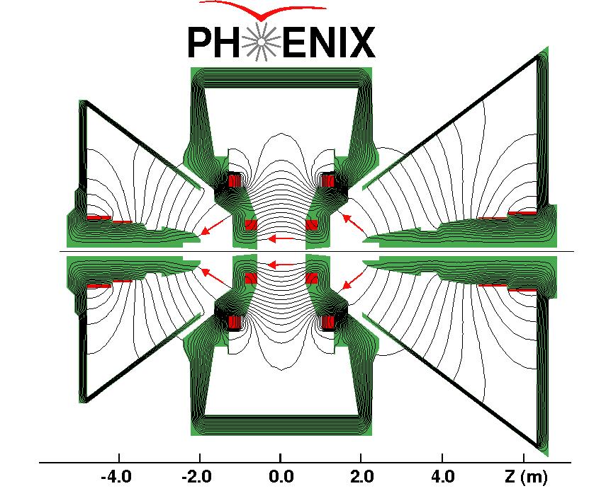 Figure 5.4: Longitudinal cut through the PHENIX magnet system with the field lines produced when the two central coils are run in the same direction [6].