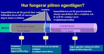 Vid önskemål om komb hormonell antikonception: Rek vid 1:agångsförskrivning är monofasiskt preparat med levonorgestrel, norgestimat eller noretisteron, eftersom preparat med dessa gestagener innebär