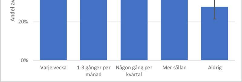 NKI är högst för de kollektivtrafikmyndigheter som enbart bedriver trafik i en kommun med en större stad, Karlstad och Luleå.