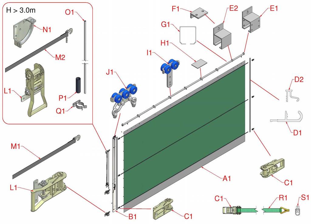 Présentation Figure 1, Vue d'ensemble