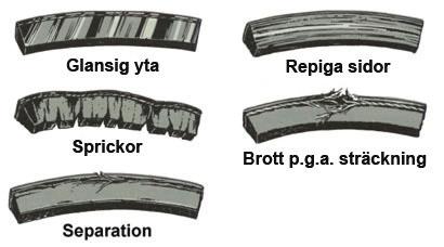 UNDERHÅLL Observera Om någon komponent behöver bytas ut, använd endast Ventrac originaldelar.