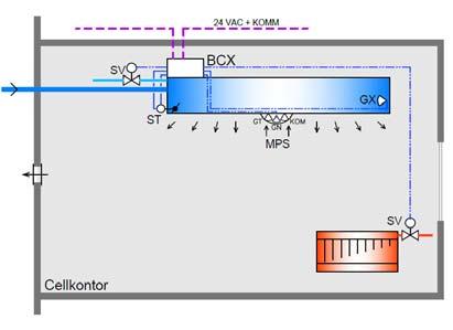 Enskild klimatbaffel, standardlösning VAV baffel med kyla Radiatorstyrning Flödesmätning i kanal BCX monteras på kylbaffeln och multisensor MPS monteras på undersidan av baffelns rasterplåt.