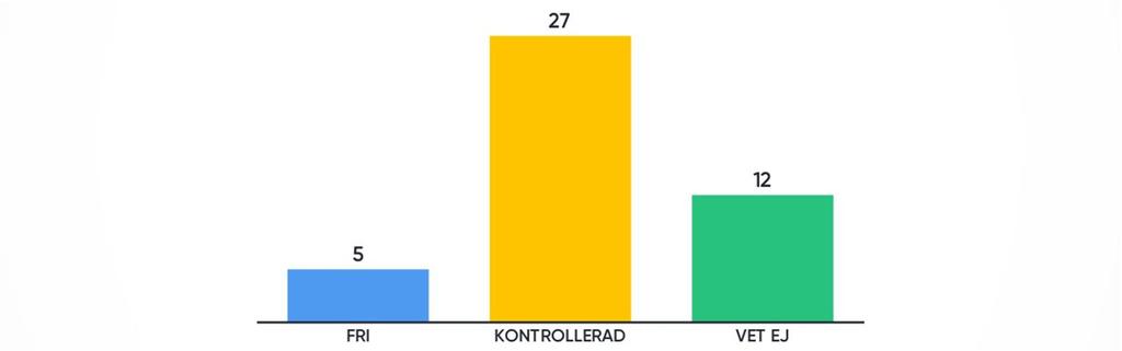 Det positiva här är att det finns gott om förbättringspotential. Är ni fria eller kontrollerade vid användning av sociala medier i samband med arbetet?