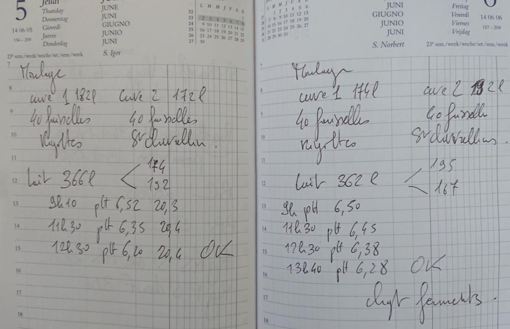 13 Exempel 1: Hur kan vi registrera avvikelser? En almanacka kan användas som ett mycket enkelt verktyg för dokumentation.