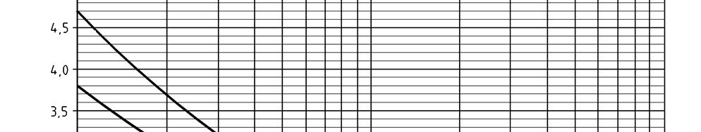 Sda 29 EN 13480-3:2002/C9:2006 EN Fgur 6.4.6-1 Värden på koeffcenten för kon-/cylnderanslutnng utan hålkäl Erforderlg kontjocklek e 2 nvd anslutnngen är den största av e con och e j.