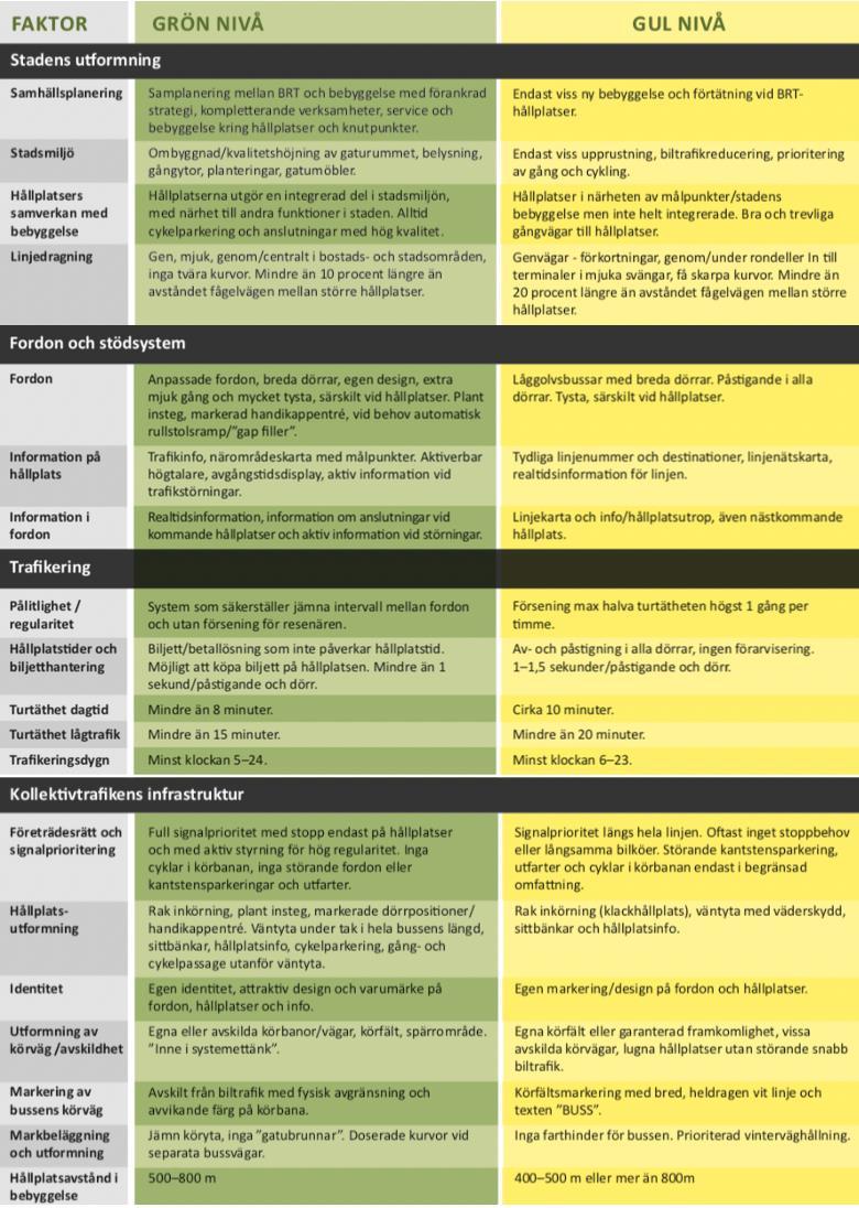 Tabell 1.