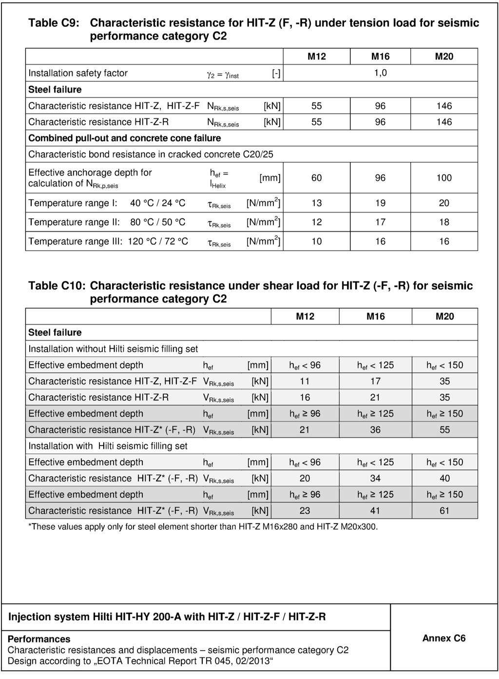 Page 20 of European Technical Assessment