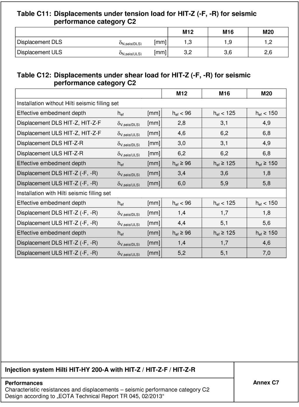 Page 21 of European Technical Assessment