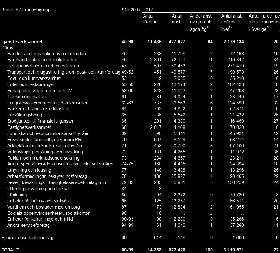 Tabell 4b, forts.