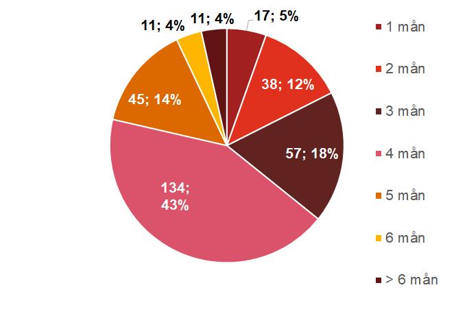 har 313 utredningar avslutats under den granskade perioden. Granskningen av utredningstid fokuserar utifrån detta på de 313 utredningar som avslutats under året.