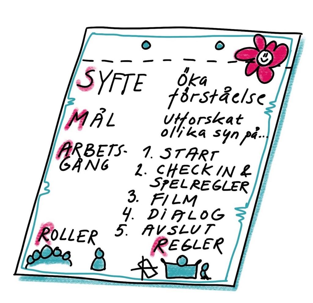 SMARR I ÖVERSIKT SYFTE: Varför träffas vi? MÅL: Vad ska vi uppnå?