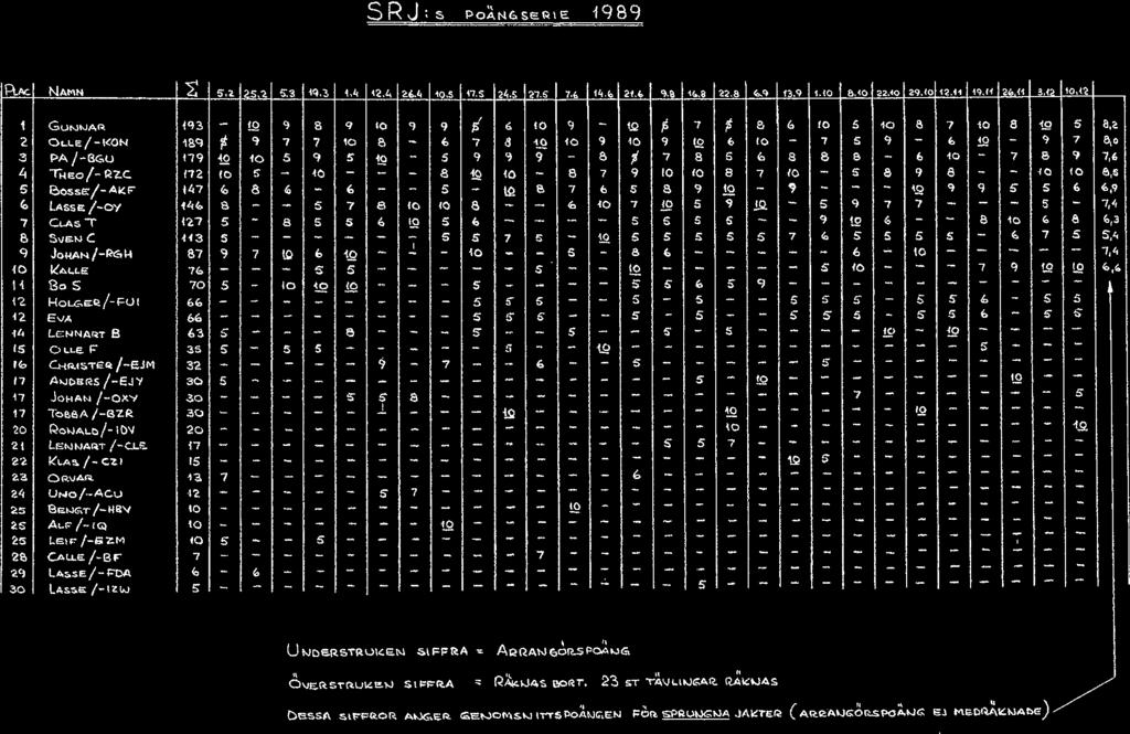 SRJ~3 Po~.NG.sEQ\E 1989 ~ NAMN - ~L2 Si in fl4 tls 24s VS 74 ta4 244 91 11.1 &9 43S tio SAO a2ao 2%lo 12A1 49j4 ~ ia 1 G0t41JAR 4Q3 12 9 8 9 lo 9 9 4 t0 9 19 % 7 8 6 to 40 8 1 40 6 19 6 8,a 2 ot.