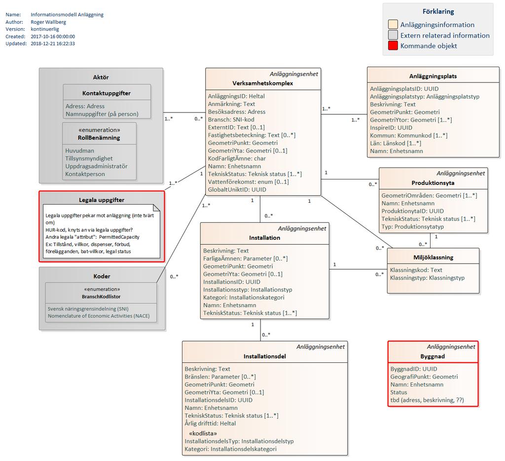 26 (45) 3.2.2.6 BTAU, BTIU, BTSNA Se Lösningsbeskrivning_MCP_juridik_v1.0, [ref 3], för beskrivning av bl. a. personuppgiftsansvaret.