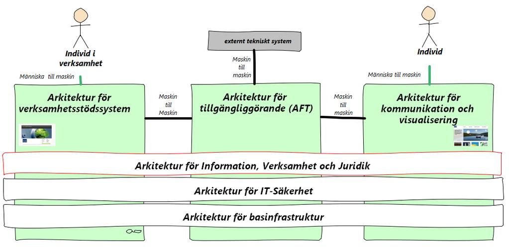ytterligare tydlighet.