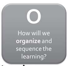 Established goal WHERE-TO be able to act as English users to present the solutions to cell phone addiction problems.