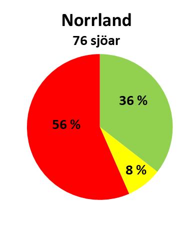 13 Figur 8. Fördelning av sjöar med information om häckningsresultat för minst sex år.