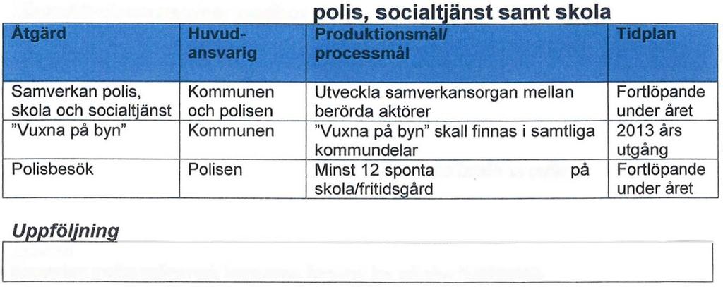 Maj-aug Det finns ännu inte något färdigt förslag till drogpolitiskt handlingsprogram men målsättningen att det ska vara klart under år 2013 ligger fast.