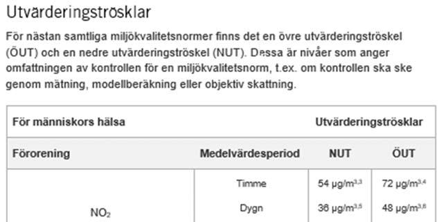 Tröskelvärde för larm om kvävedioxid = 400 µg/m 3 som ett medelvärde under tre på varandra följande timmar i ett område som är representativt för luftkvaliteten och minst 100 kvadratkilometer stort