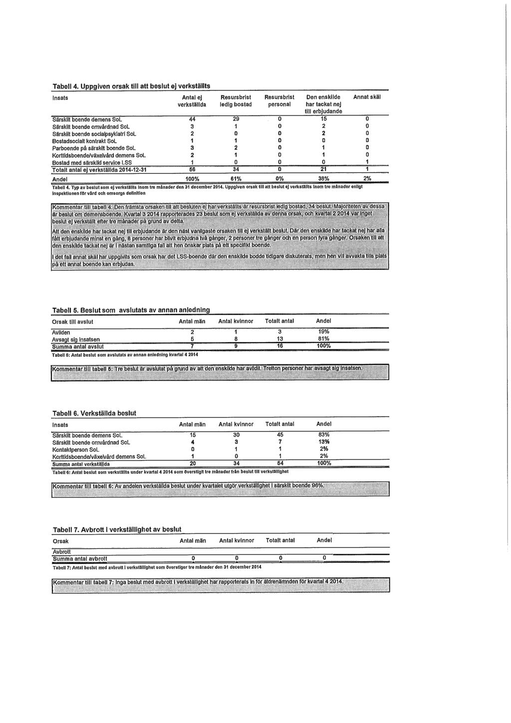 Tabell 4.