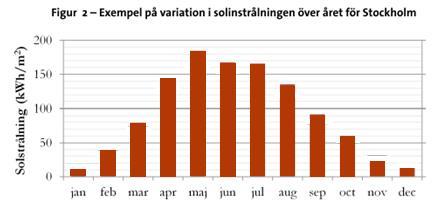 Observera att solkartan endast kan ge en grov uppskattning av solelproduktionen och inför en installation bör man göra en noggrannare beräkning av vad just den anläggning som projekteras kan ge.