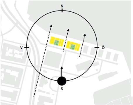 Gärna verksamheter i markplan men inget krav här.