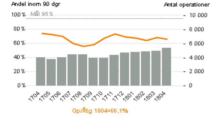 Detta arbete som leds av HR-funktionen och samordnaren för kompetensmix skall göras i samarbete med bland annat ekonomifunktionen och verksamhetsutveckling.