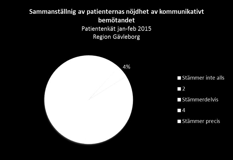 Nuläge