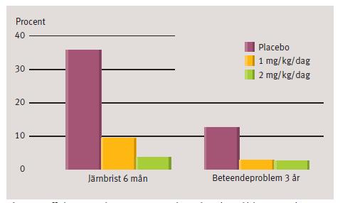 Järnbristanemi Den vanligaste anemiformen tillsammans med inflam.