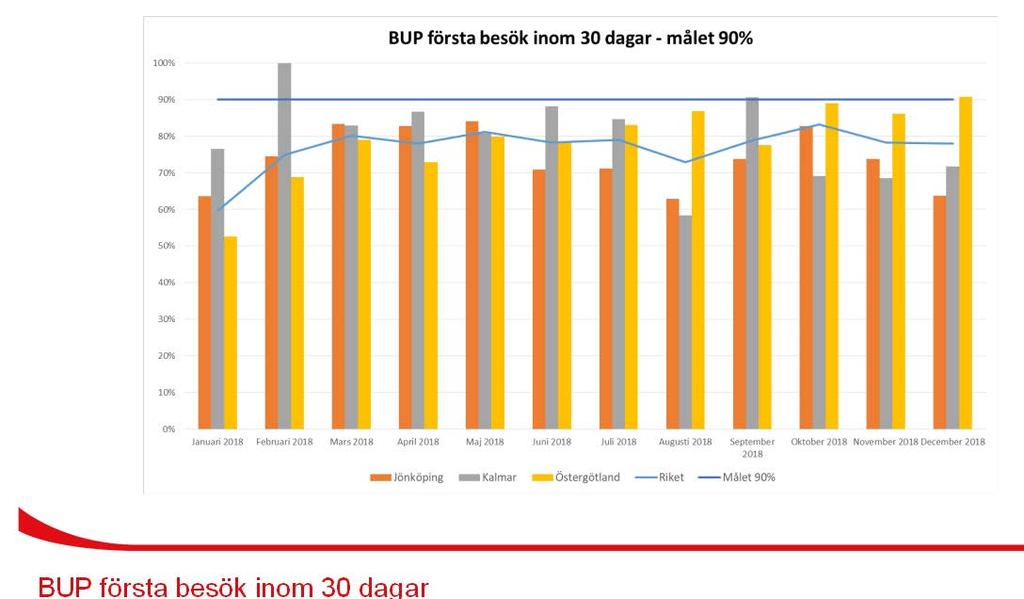 HT Beroendelära samt SK-kurs Äldrepsykiatri Övriga kurser: 2018 ordnades en kurs i Palliativ psykiatri i Linköping, dit vi bjöd in ST-läkare från Kalmar och Jönköping.