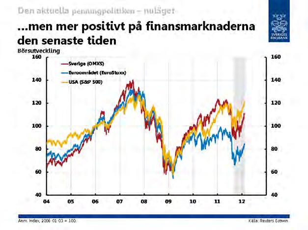 MED RIKSBANKSCHEFEN