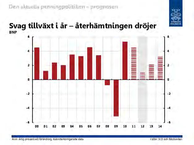 MED RIKSBANKSCHEFEN
