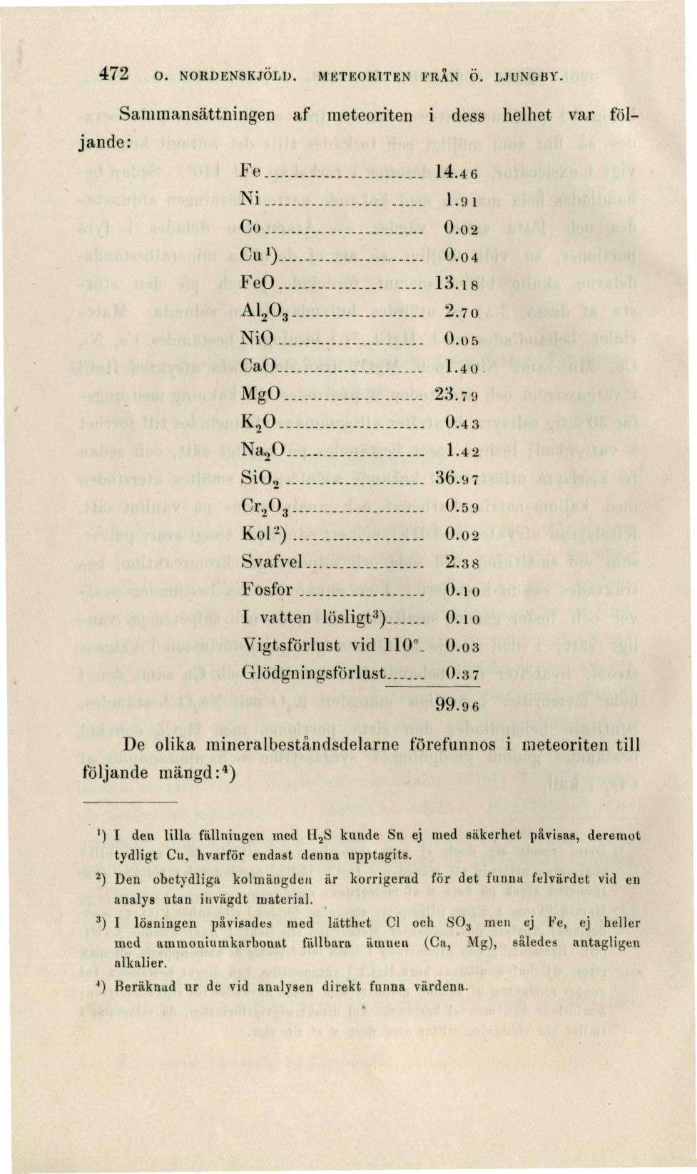 472 O. NORÜENSKJÖLD. METEOR1TEN FRAN Ö. LJUNGBY. Sammansattningen af meteoriten i dess helhet var följande: Fe 14.46 Ni. 1.91 Cü... 0.02 Cü 1 ) 0.04 FeO... 13.18 A1 2 O 3 2.70 NiO... 0.05 CaO 1.