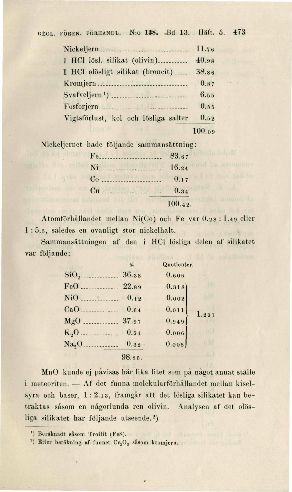 GEüL. FOREN. FÖRHANDL. N:o 138. Bd 13. Haft. 5. 473 Nickeljern 11.76 I HC1 lösl. silikat (olivin) 40.g 8 I HC1 olösligt silikat (broncit) 38.86 Kromjern 0.8 7 Svafveljern l ) 6.55 Fosforjern O.