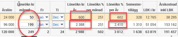 Om det istället för automatiskt procentuell löneökning endast ska gälla fast belopp och inte löneökning i procent får man göra en kombination av löneökning i kronor och justering av automatisk