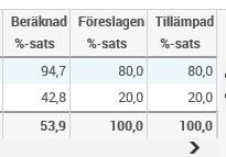 Fördelningsbas i kärnverksamheten avseende kostnader Fördelningsbasen och stödkostnaderna är uppdelade i verksamhetsgrupperna utbildning, uppdragsutbildning och forskning och en procentsats för