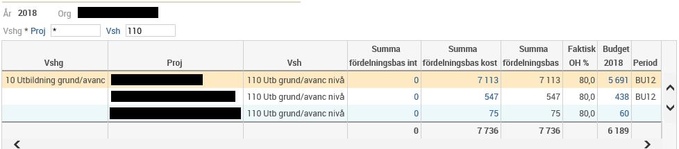 Efter eventuell ändring i kolumnen Vald %-sats klickar man på Spara. Därefter går man vidare till den kopplade bilden. Klicka på Ändra > Räkna om > Spara.