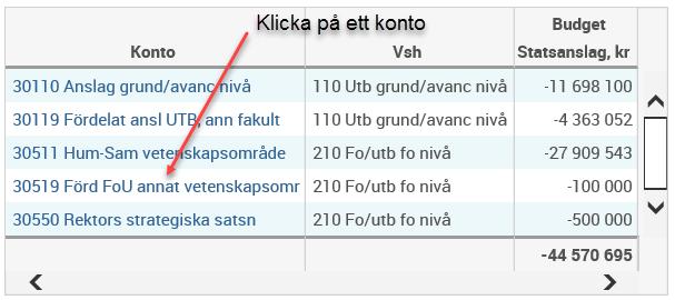 Registrera statsanslag När du anger din organisationsenhet och trycker enter visas organisationsenhetens erhållna statsanslag per konto.