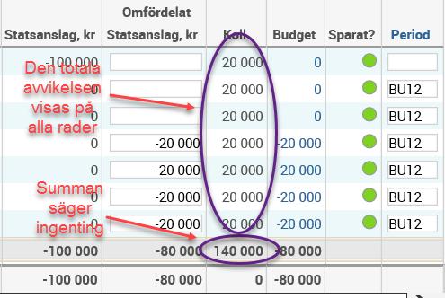 Nu visas budgeterade statsanslag i bilden B50 Budget intäkter/kostnader konto.