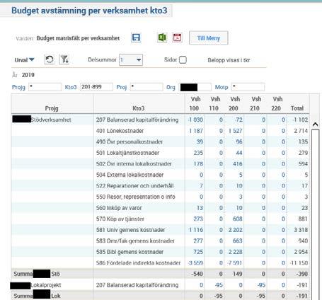 Det går att ändra rapporten så att den visar värden med redovisningstecken eller omvänt tecken genom att ändra i rutan Värden: Rapporten går att skriva ut till PDF eller Excel.