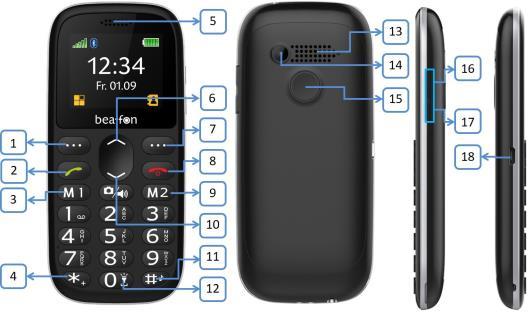 Min telefon 1 Menyknapp, vänster In standby mode, press to enter the main menu 2 Grön samtalstangent/samtalsloggar För åtkomst till samtalsloggar i