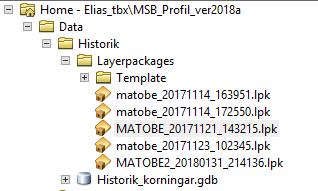 35 Återanvänd LayerPackages (lpk) i profil.mxd Även dina utförda helplines och använd DEM sparas i s.k. LayerPackages (lpk). Öppna profil.