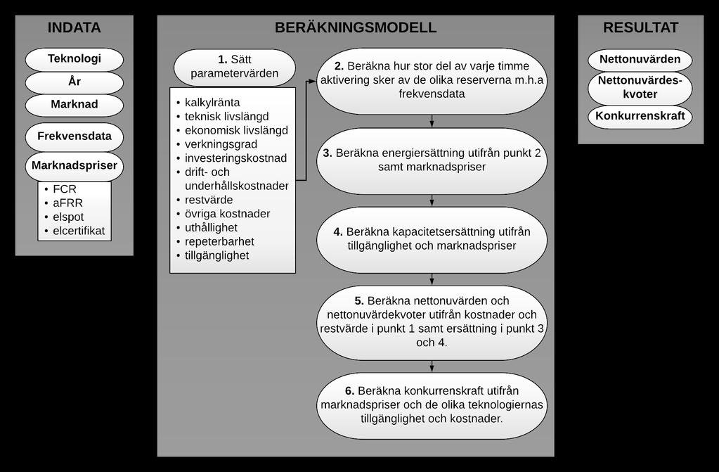 onödig om syftet är att endast delta på FCR-marknaderna.